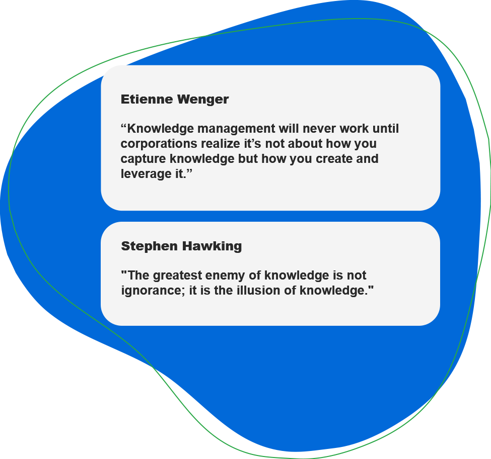 Quickly Find Important Content